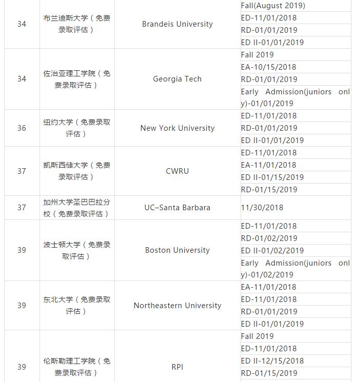 2019美国不同院校/项目申请截止日期