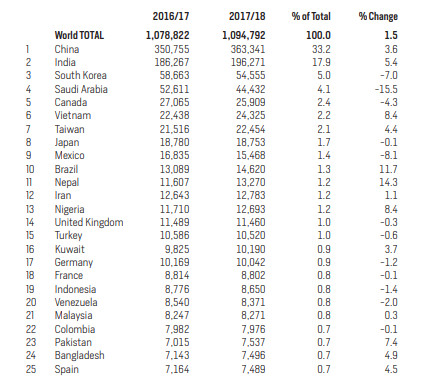 2018年IIE美国门户开放报告发布！