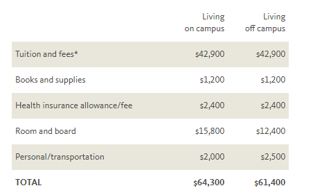 美国加州大学又涨学费？预计上涨762刀！