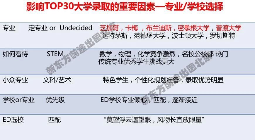 新高一学生如何规划美国本科申请？