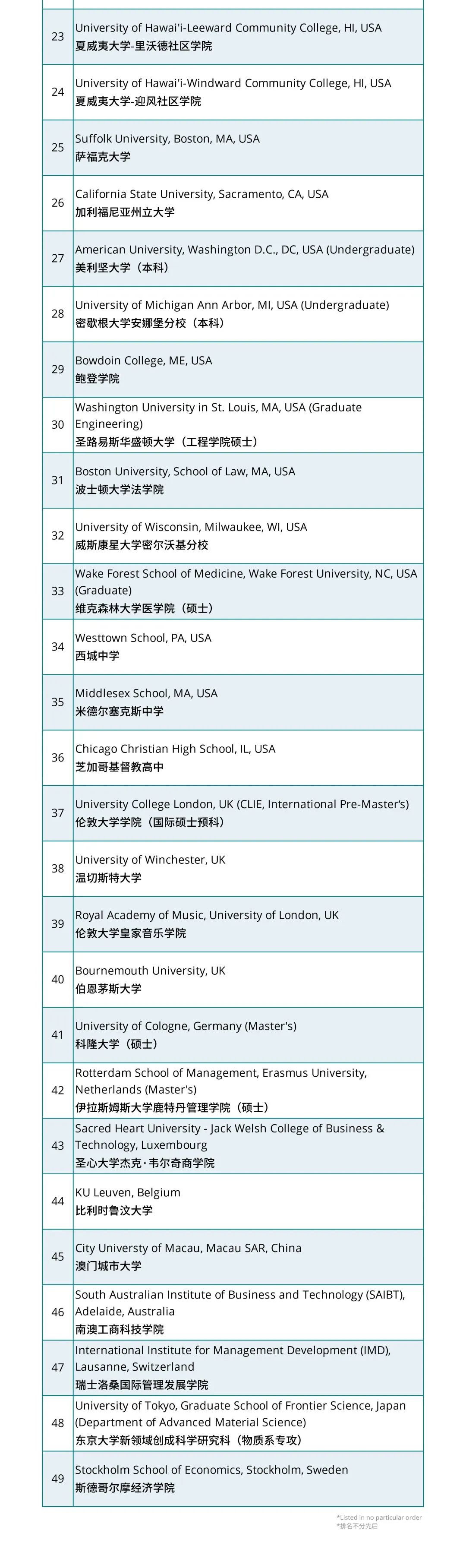 美国认可托福ITP中国版的大学名单一览