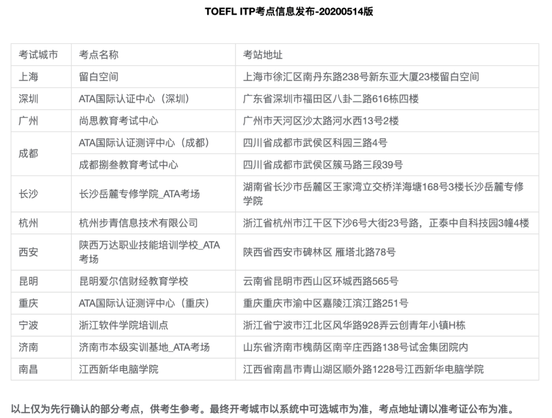 美国认可托福ITP中国版的大学名单一览
