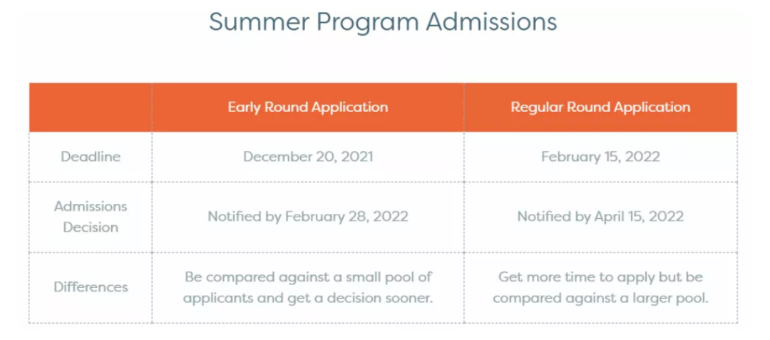 盘点美国高质量夏校！2022年报名信息一览！