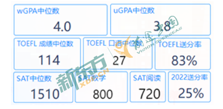 2023 U.S.News Top50院校榜单变化解读！