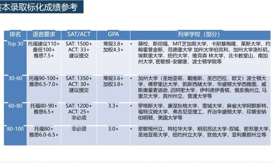 【高考直申】2023年高考后留学：美国篇