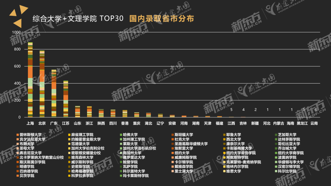 【重磅】美国本科录取数据：哪些大学对中国学子友好？