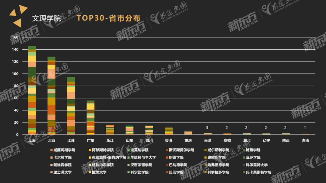 【重磅】美国本科录取数据：哪些大学对中国学子友好？