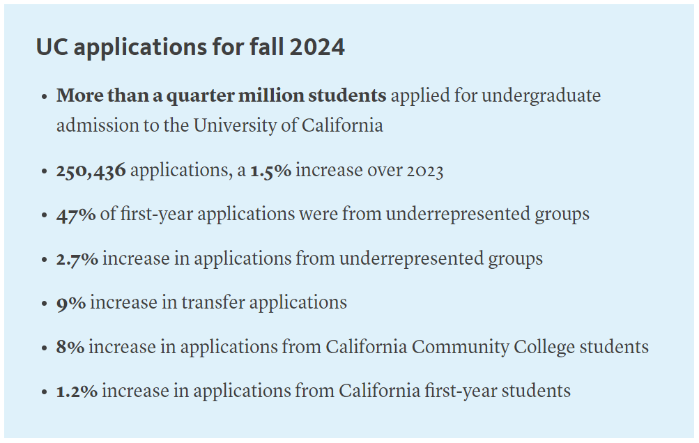 【重点关注】加州大学2024Fall申请数据公布！
