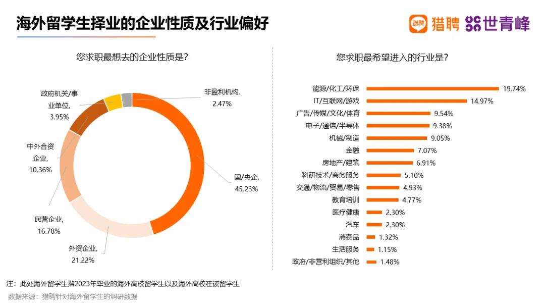 【聚焦】2024国家电网录取名单公布，留学生考公有优势！