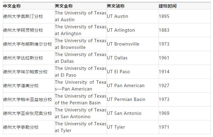 美国留学这些公立大学系统你知道吗？