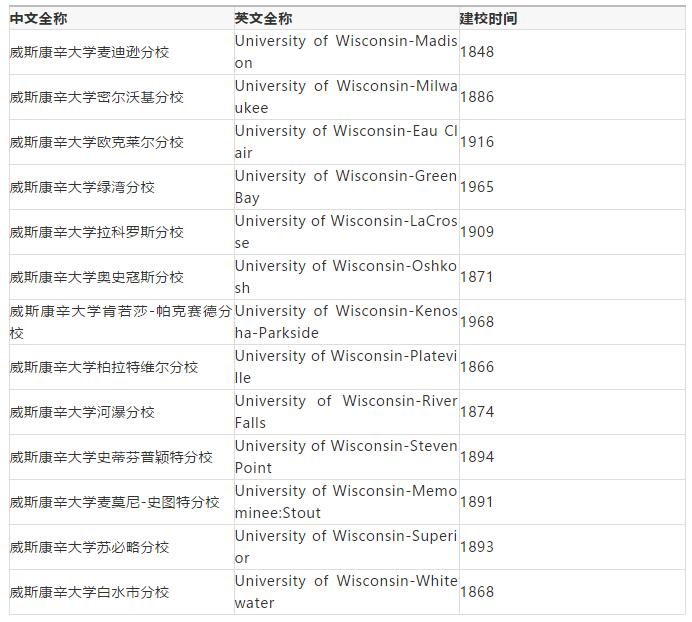 美国留学这些公立大学系统你知道吗？