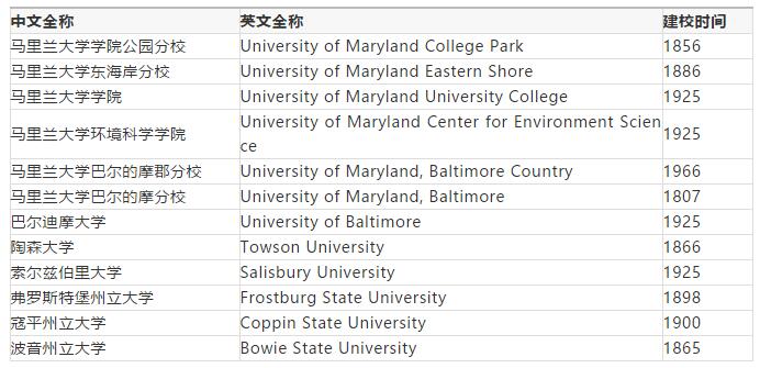 美国留学这些公立大学系统你知道吗？