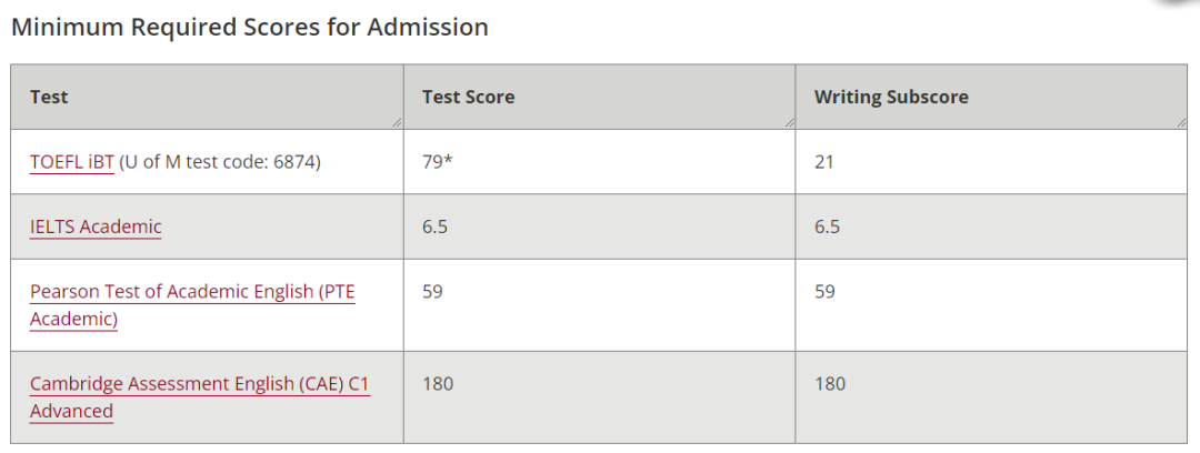 【注意】美国排行前100的大学，哪些明确要求单项分数？