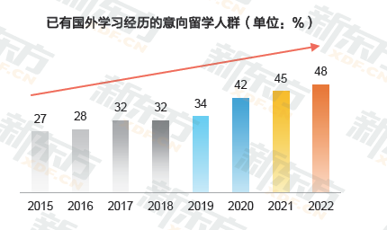 【注意】盘点美国TOP50院校暑期项目，即将截止申请！