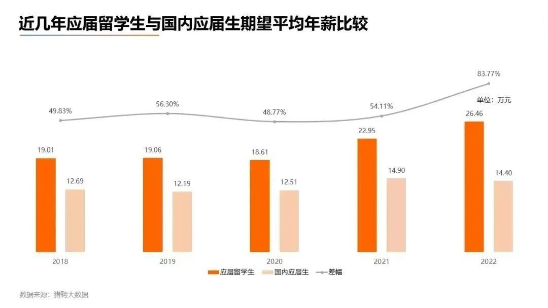 【重磅】留学生落户北京新变化：出境学习时长要求再变！