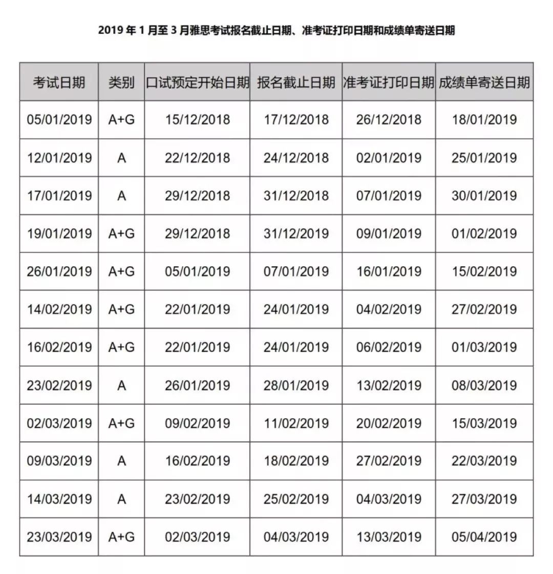 2019年1-3月雅思考试安排时间表