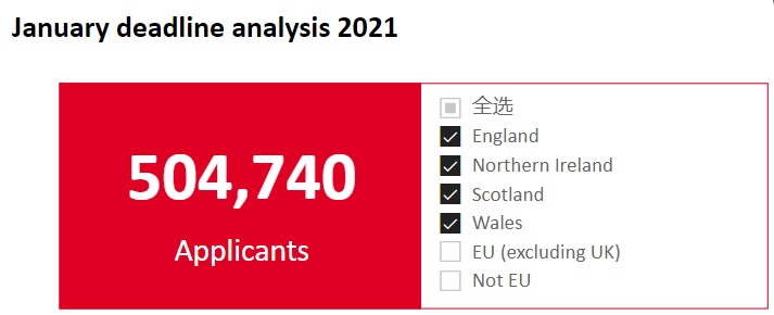 2021英国高校申请报告出炉！2021年或是留英最好时机！