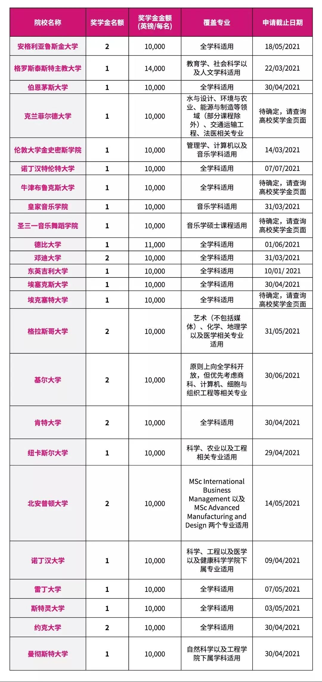 留英必看！截至11月英国申请与入境政策重要信息汇总！