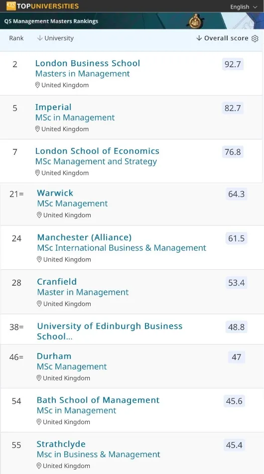 什么样的成绩才能去英国TOP10院校读管理学硕士？