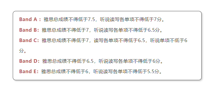 【聚焦】2023年四大榜单已出！英国大学表现如何？