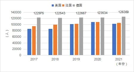 【关注】2024年中国留学发展报告蓝皮书正式发布