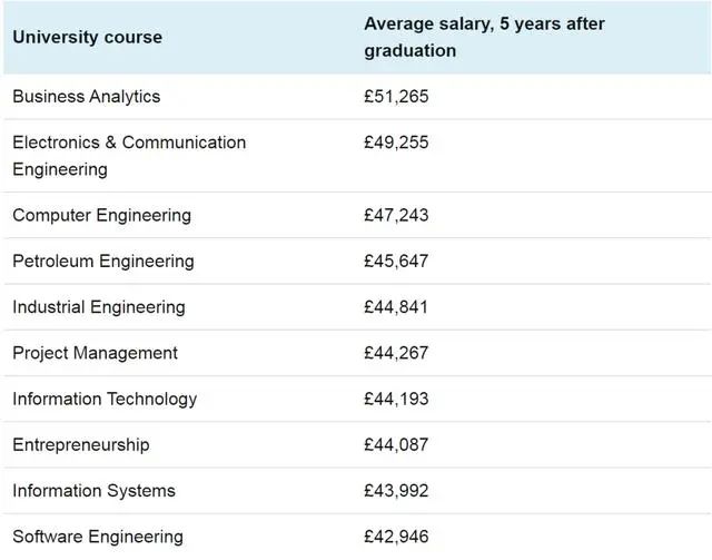 【注意】英国留学：高昂学费与就业前景如何权衡？