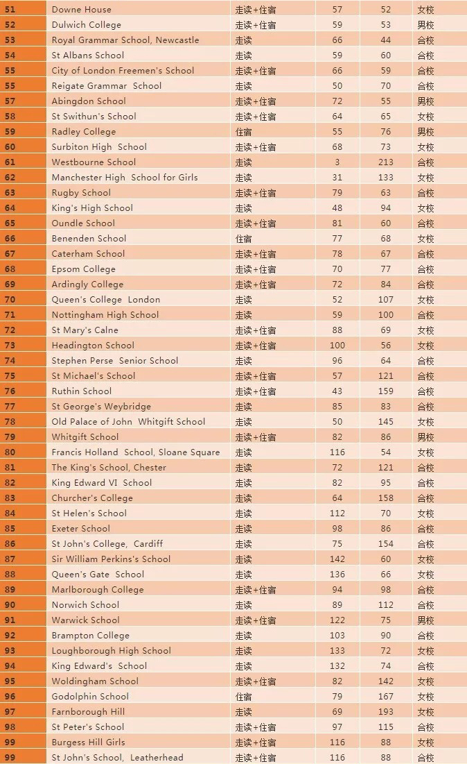 英国留学择校|单性别学校与混合学校对比