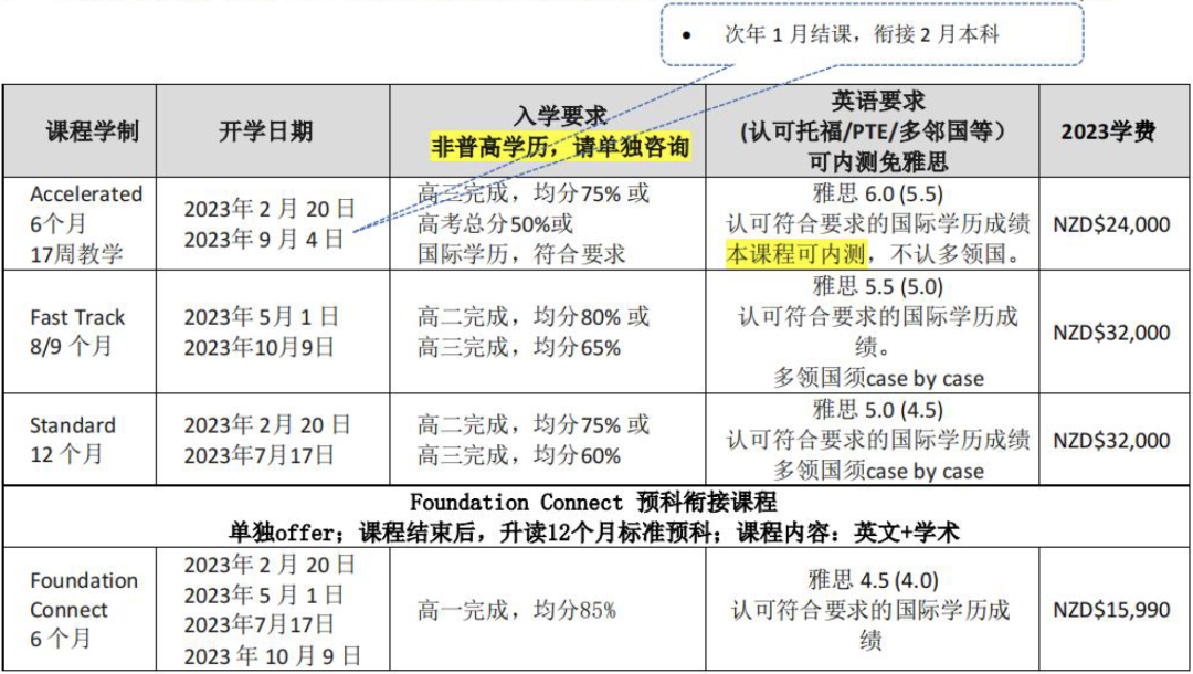 【选校】奥克兰大学也可以用高考成绩申请！