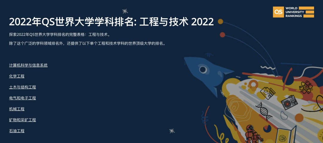 【注意】2022QS世界大学学科排行榜，新西兰大学频繁上榜！