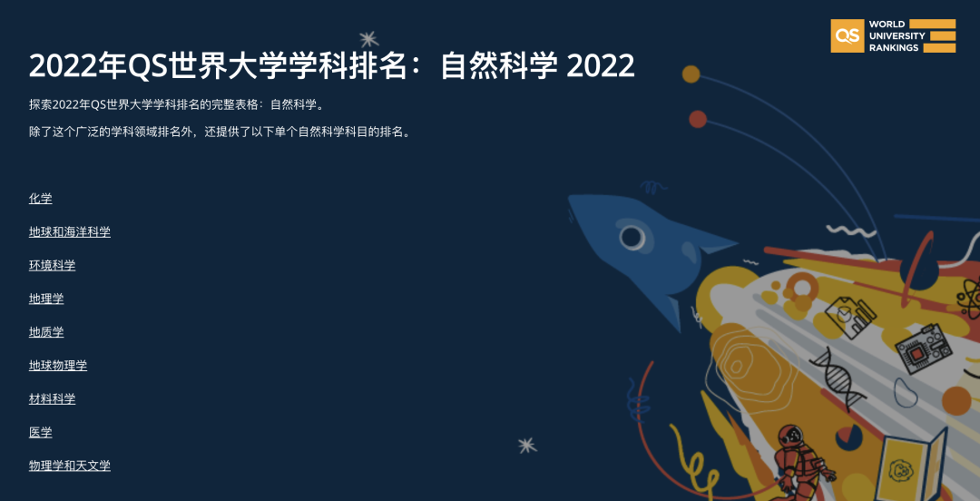 【注意】2022QS世界大学学科排行榜，新西兰大学频繁上榜！