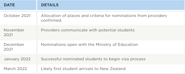 新西兰政府官宣：国际留学生入境豁免名额1000名！
