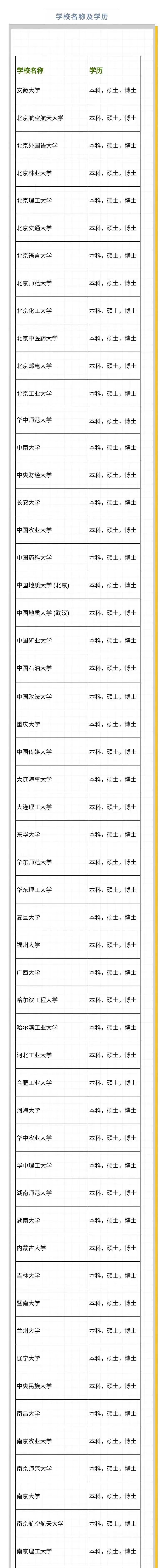 【名单】新西兰豁免认证的中国学历院校名单