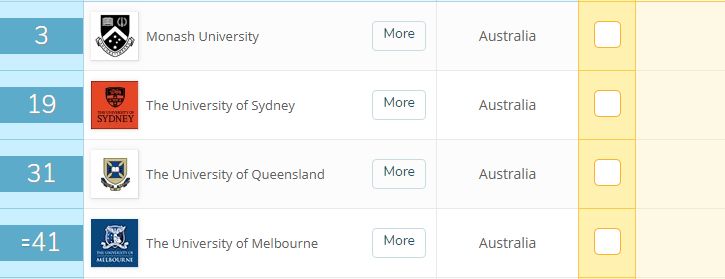 盘点QS排名前十的12个澳洲大学及专业