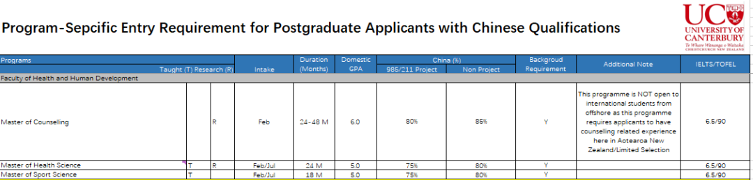 【新西兰留学】坎特伯雷大学2022年硕士研究生入学标准
