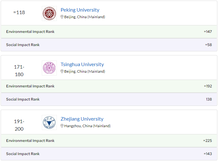 【排名】这份QS榜单中，多伦多大学高居世界第二！