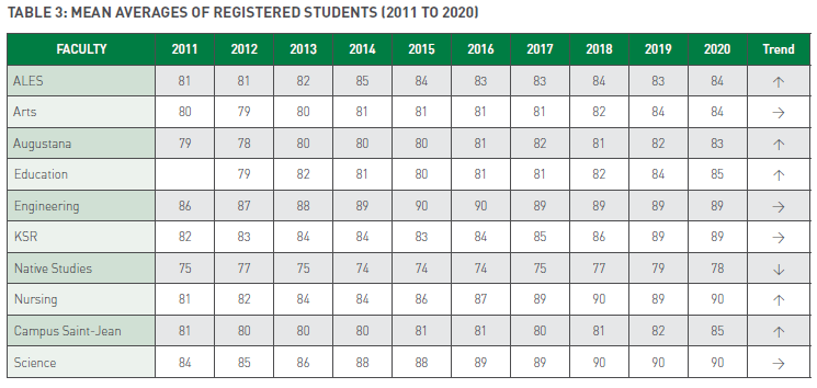 阿尔伯塔大学2020-2021年度本科录取报告解析