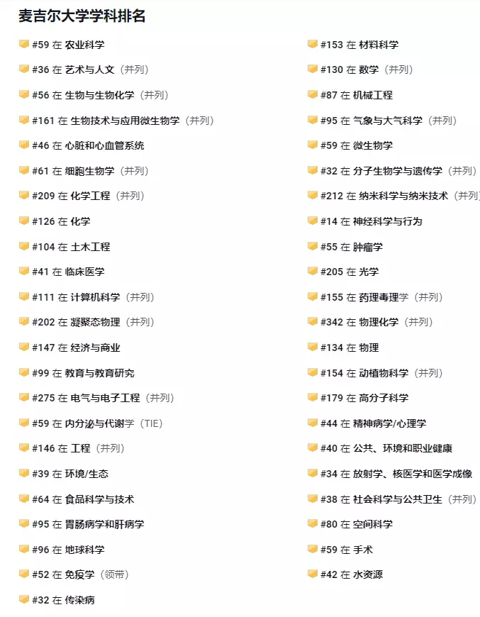 【申请】揭秘加拿大三大院校的录取偏好与申请要求