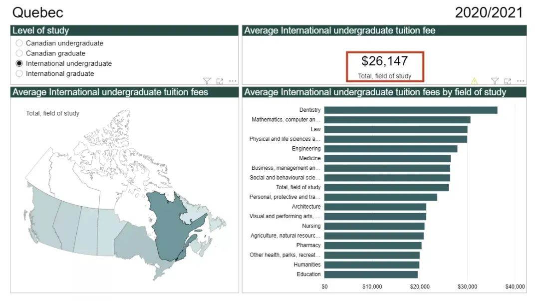 加拿大留学生2021学费报告出炉！安省最高！