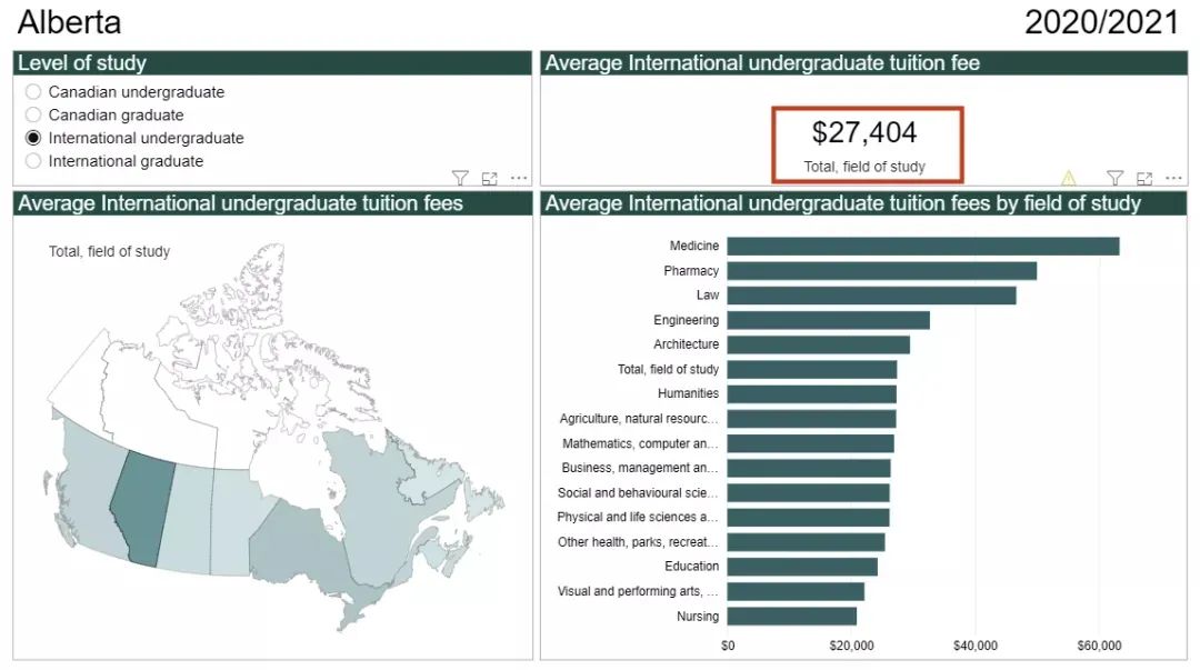 加拿大留学生2021学费报告出炉！安省最高！