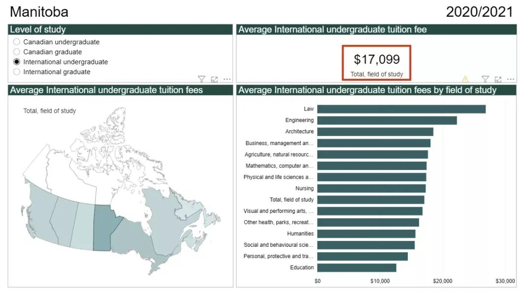 加拿大留学生2021学费报告出炉！安省最高！