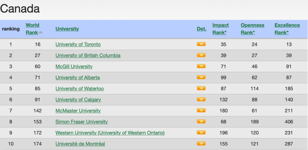 【排名】加拿大6所大学入围WRWU世界大学排名百强