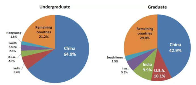 安省大学狂收22万份留学生申请：多大与约克扩招！