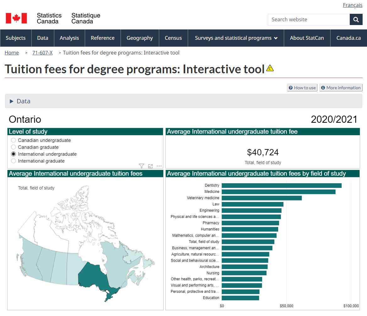 只看学费，安省BC省魁省你更适合去哪？
