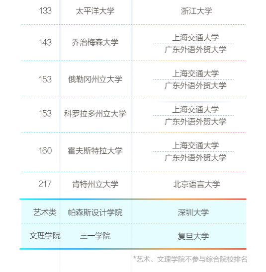 2021托福/SAT/ACT考试最新年历表