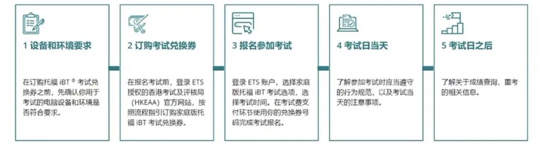 ETS发布家考托福报名新要求！事关所有中国大陆考生！