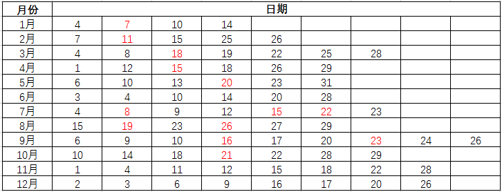 2023年托福线下考试安排公布，考位即将开放！