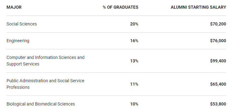 【排名】新鲜出炉的全美本科教学大学排行榜！