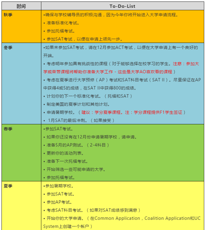 留学必备|美国大学申请时间详细规划表