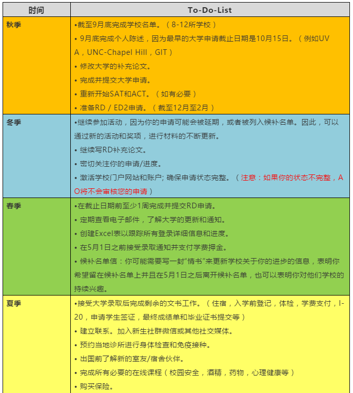 留学必备|美国大学申请时间详细规划表