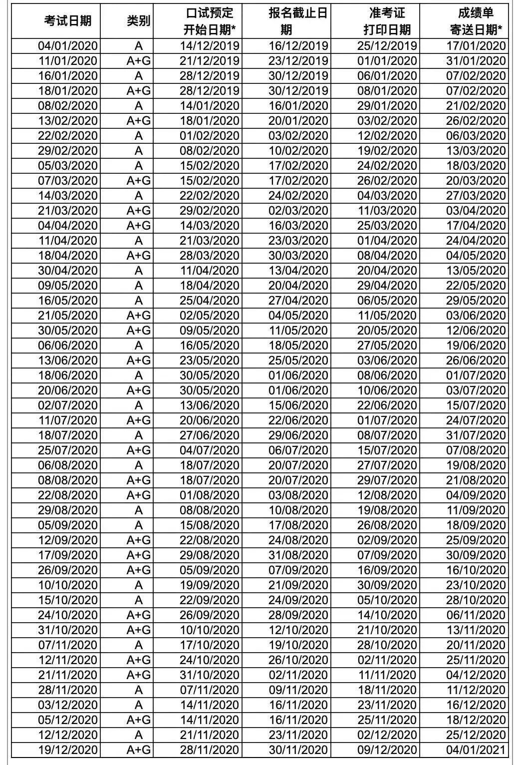 【留学考试】2019留学考试政策汇总,这些变动你要知道！